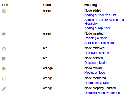 EDMCS Changes - visual 2