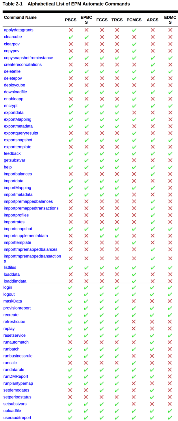 EPMAutomate_Combined